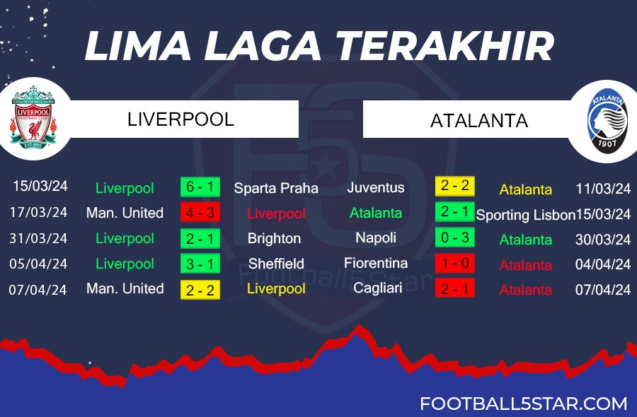 Prediksi: Liverpool vs Atalanta 3 Prediksi Liverpool vs Atalanta (3)