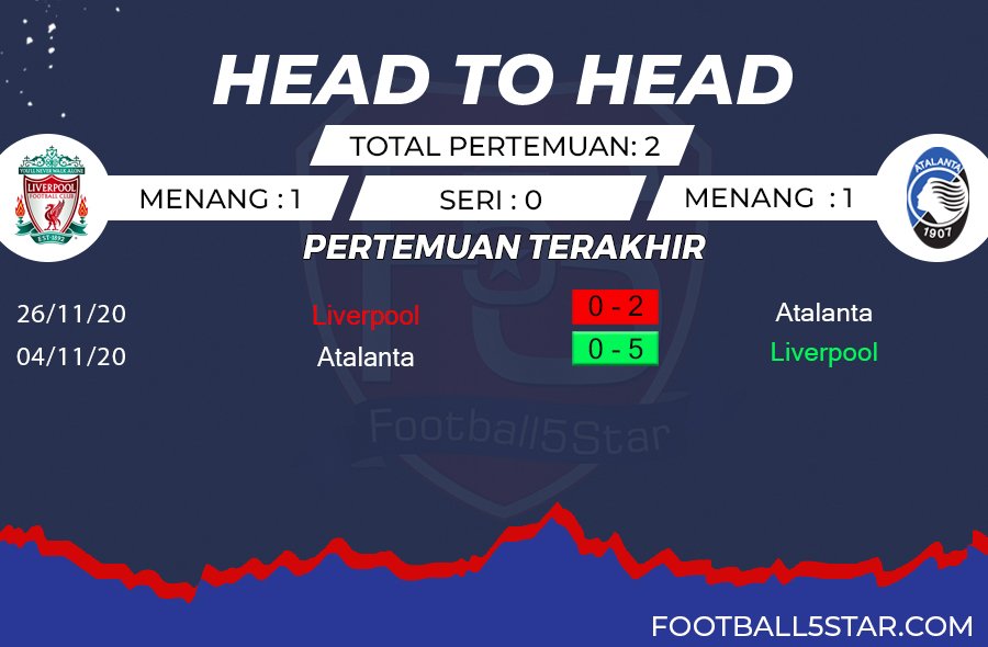 Prediksi: Liverpool vs Atalanta 2 Prediksi Liverpool vs Atalanta (4)