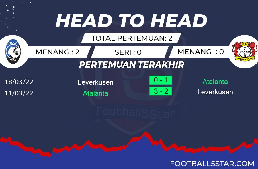 Prediksi: Atalanta vs Bayer Leverkusen 2 Prediksi Atalanta vs Bayer Leverkusen (3)