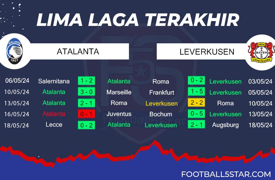 Prediksi: Atalanta vs Bayer Leverkusen 3 Prediksi Atalanta vs Bayer Leverkusen (4)