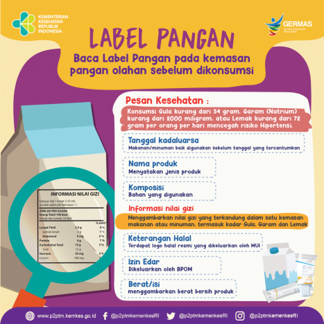 Aturan Terkait Pencantuman Kadar Gula & Garam Resmi Terbit
