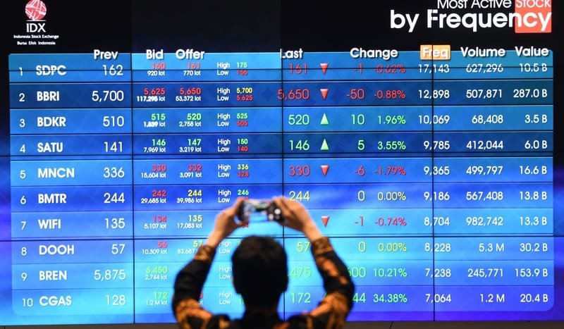 IHSG Ditutup Menguat Respons Efek Stimulus Tiongkok