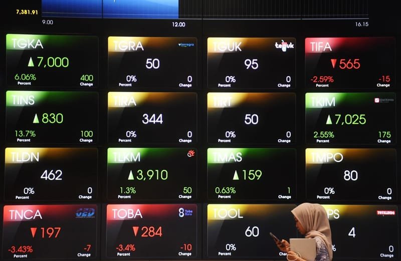 IHSG Diprediksi Melemah pada Selasa 8 Oktober 2024
