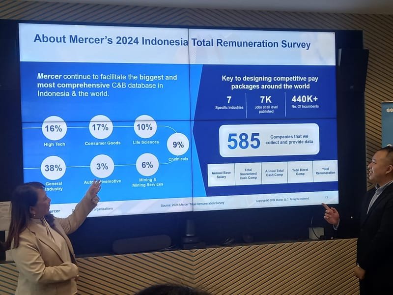 Rata-Rata Gaji di Indonesia akan Meningkat 6,3% pada 2025