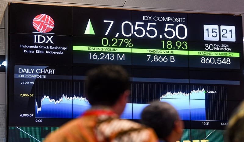 Single Stock Futures Catatkan Transaksi 1.797 Kontrak