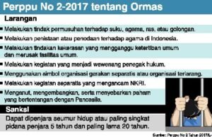 Contoh Negara Maju, Bubarkan Ormas yang Lakukan Premanisme
