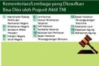 DPR Pengamanan Kejati dan Kejari oleh TNI Bentuk Kebutuhan