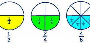 Pecahan Kuasai Soal Mudah, Cepat Tepat