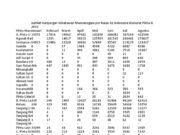 Revolusi Kedatangan Internasional, Indonesia Permudah Kunjungan Wisatawan dan Investor