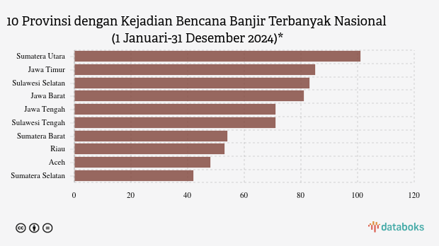 190303-10-provinsi-paling-banyak-dilanda-banjir-pada-2024.png