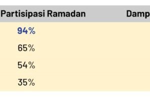 UMKM dan Brand Lokal di Era E-Commerce: Temuan IPSOS tentang Tren 2025