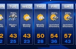 Prediksi Cuaca BMKG: Jabodetabek Hari Ini Cerah