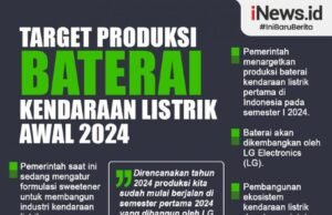 Inovasi Baterai EV Picu Perkembangan Ekosistem Kendaraan Listrik
