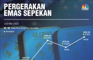 Harga Emas Naik Rp3 Ribu, Cek Detailnya di Sini