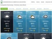 Prakiraan Cuaca Karawang 20 Oktober: Hujan Ringan Mendominasi, Lihat Detailnya