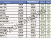 Harga Emas Antam Turun Tajam Rp23.000 Hari Ini
