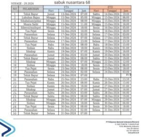 Jadwal-kapal-Sabuk-Nusantara-68-300x283.jpg