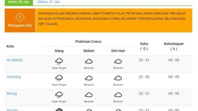 Prakiraan-Cuaca-Hari-Ini-Senin-30-Januari-2023-Sulawesi-Utara-Banten-Berpotensi-Hujan-Sedang.jpg