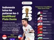 Daftar Tim Lolos Piala Dunia 2026 Eropa: Jerman dan Spanyol Pasti, Italia ke Playoff