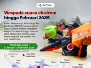 Prakiraan Cuaca 24 November 2025: Waspada Hujan Ekstrem di 5 Provinsi