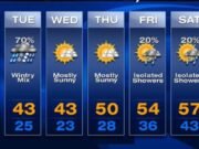 Cuaca Jakarta Hari Ini: Awan Tebal Masih Mendominasi