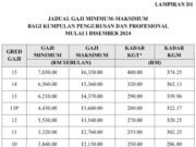 Gaji Kepala Dapur MBG Tertunda, Ini Penjelasan Lengkap Komcad SPPI 2025