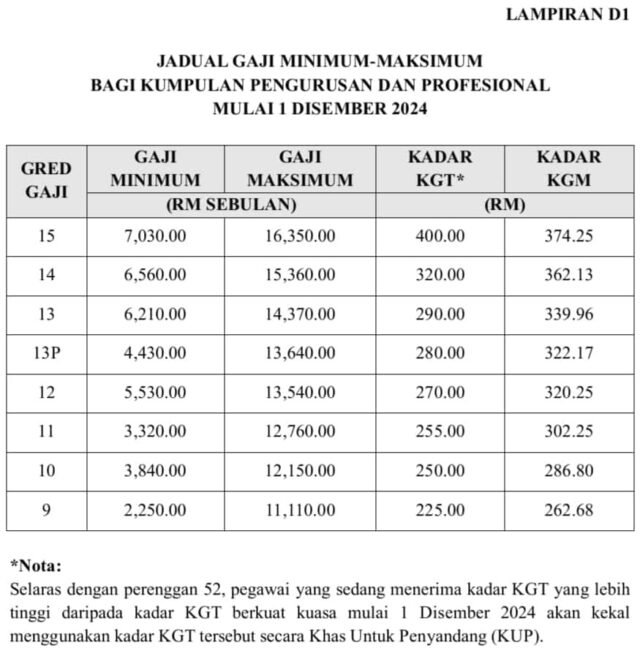 Jadual-Gaji-SSPA-1.jpg