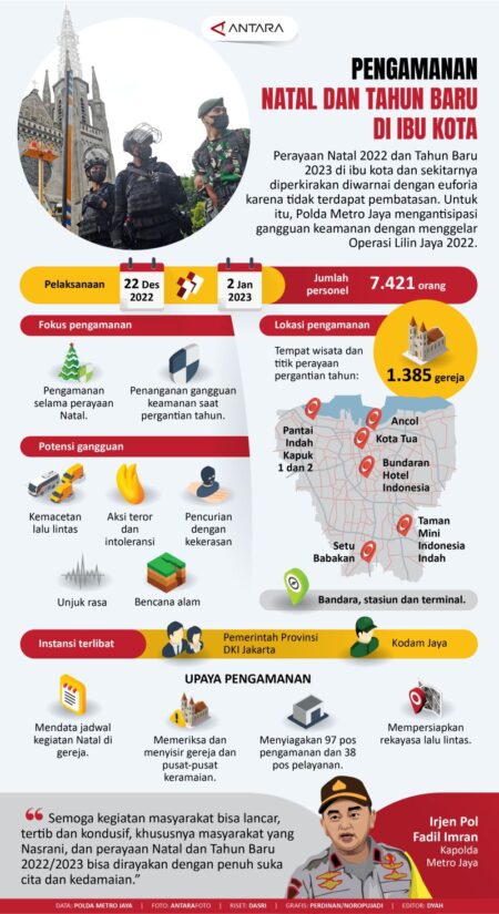 Wabup Indramayu Minta Pengamanan Natal dan Tahun Baru 2026 Diperketat di Jalur Strategis