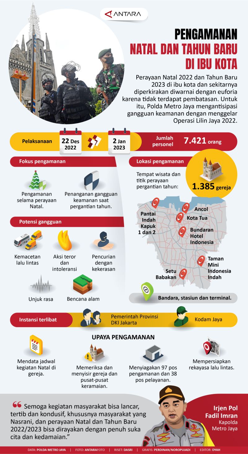 Wabup Indramayu Minta Pengamanan Natal dan Tahun Baru 2026 Diperketat di Jalur Strategis