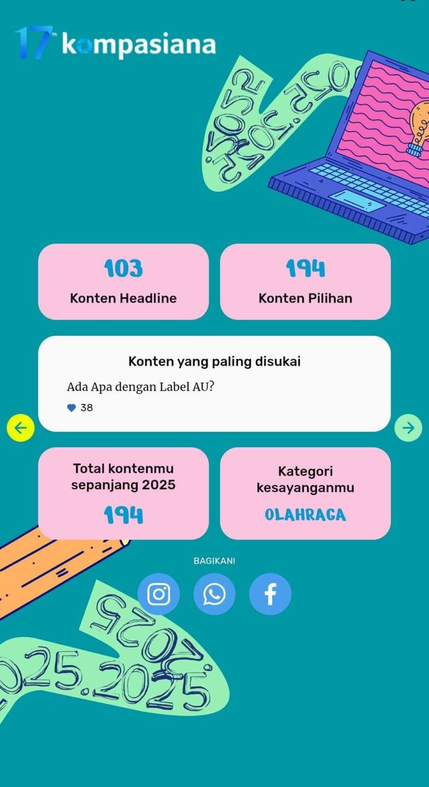 Tahun 2025: Naik Turunnya Perjalanan