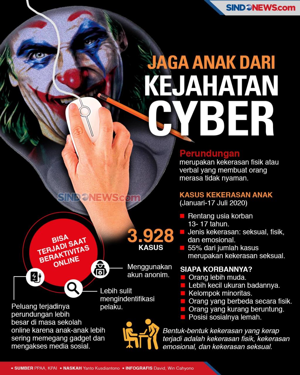 Habib Syarief: Negara Wajib Lindungi Anak di Dunia Digital