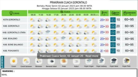 Peringatan Cuaca BMKG Gorontalo 12 Januari 2026: Berawan dan Hujan Ringan
