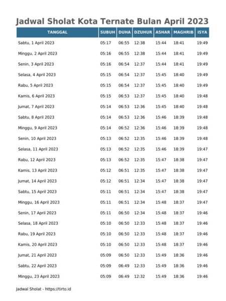 Jadwal Ternate dan Soleman Tauhid, Senin 12 Januari 2026