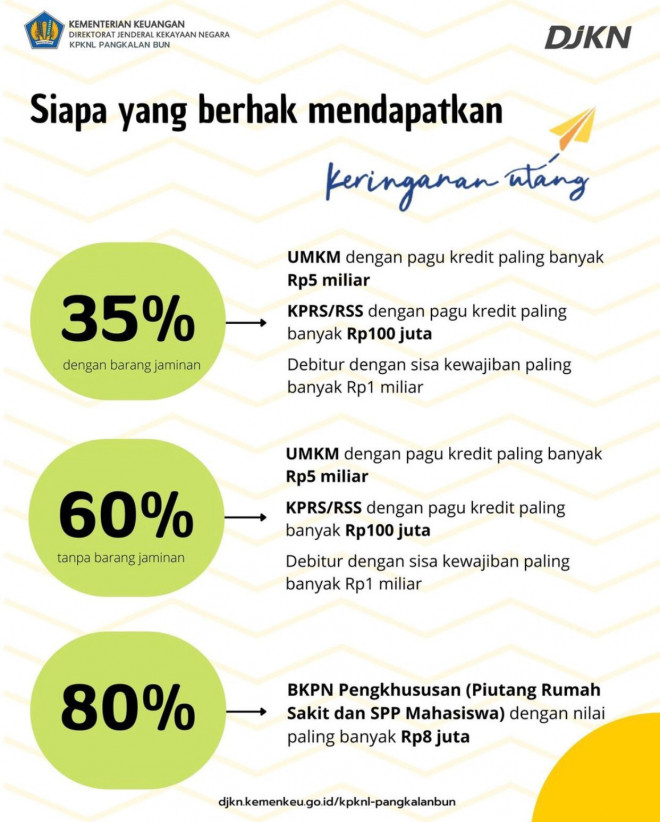 Yanes Mekeng Pastikan Tidak Ada Utang ke Bank NTT, Pinjaman ke Yuliana Sudah Lunas