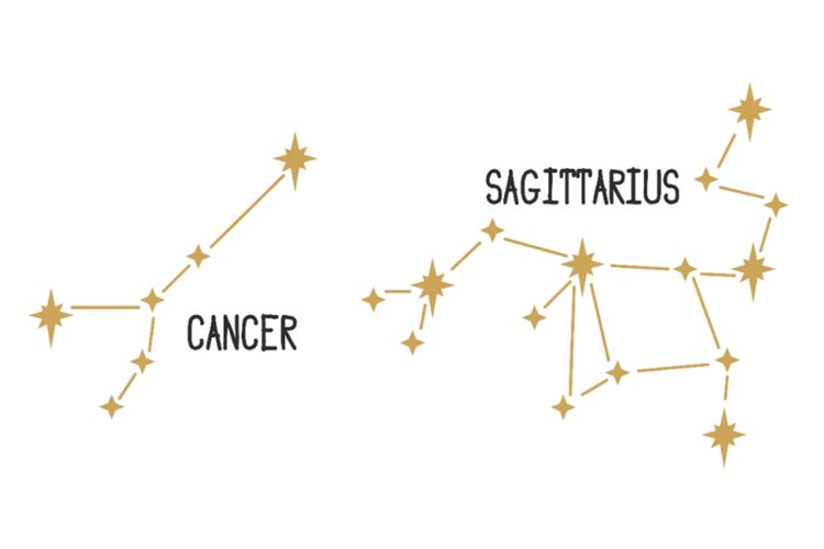 Prediksi Zodiak Cancer dan Sagitarius Tahun 2026: Finansial, Karir, Kesehatan, dan Cinta