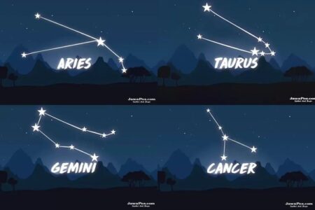 Ramalan Zodiak Hari Ini: Aries, Taurus, Gemini, dan Cancer