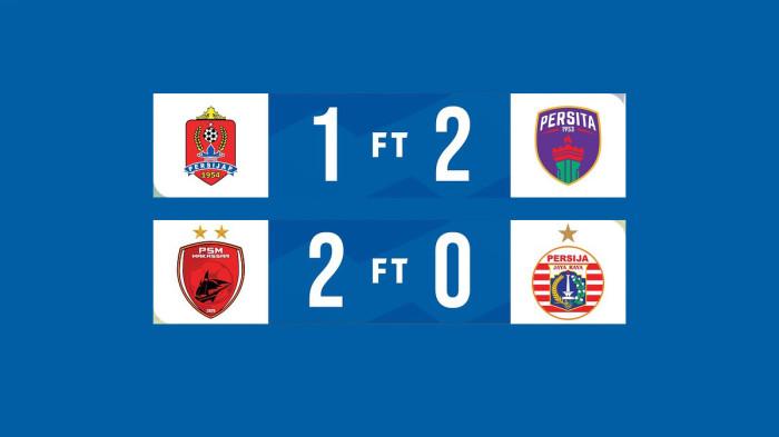 Hasil dan Klasemen BRI Super League 2025-2026 Pekan 17: Persib Menang, Persija Kalah