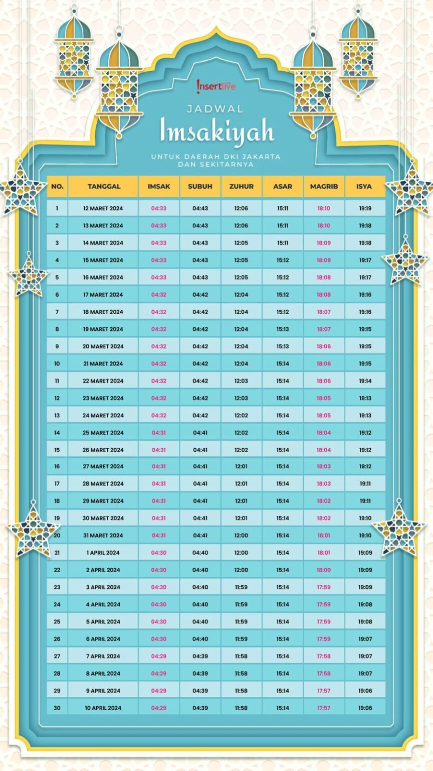 Jadwal Imsakiyah Ramadan 2026 Simalungun Lengkap