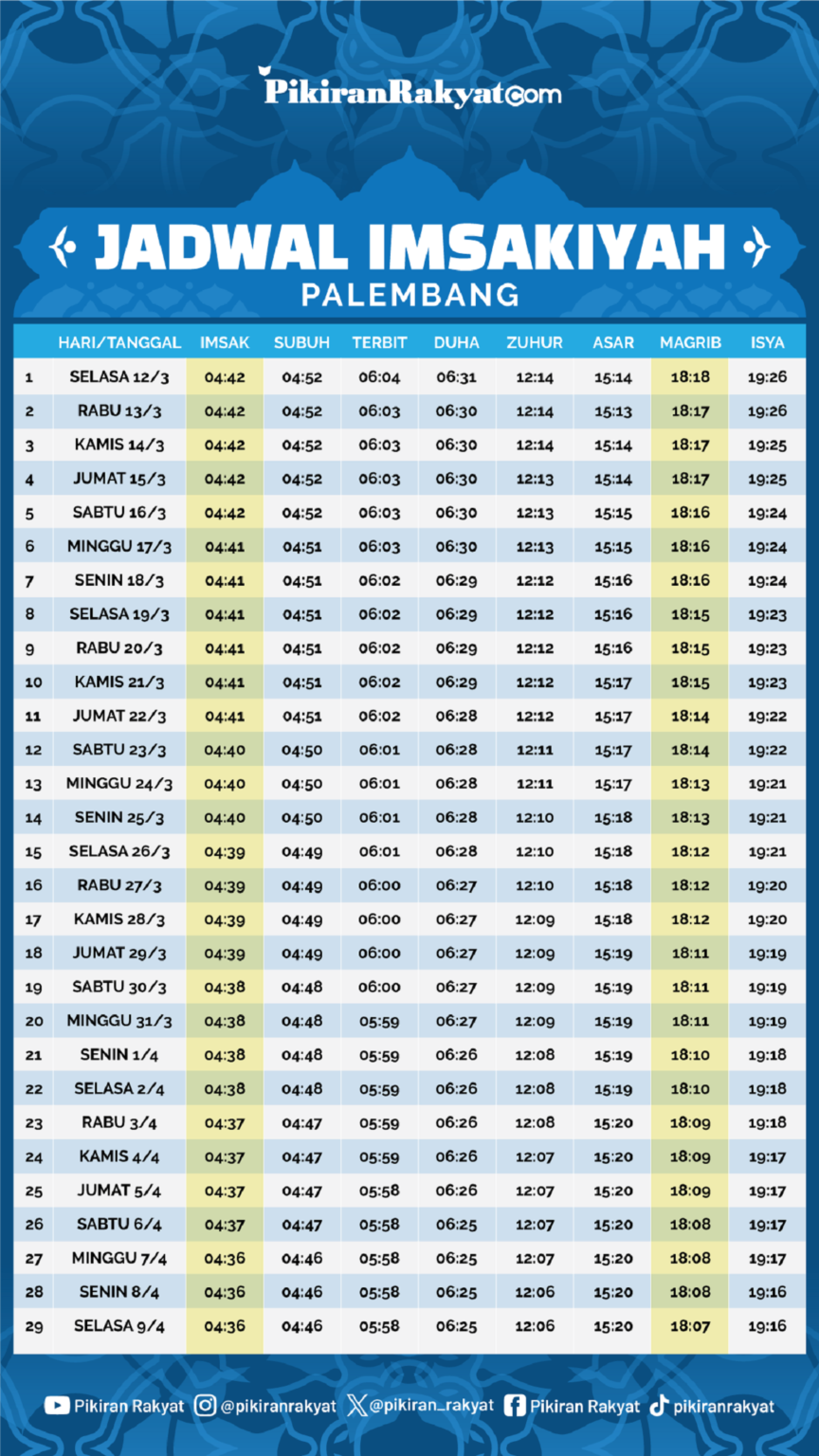 Jadwal Imsak dan Sholat Subuh Ramadan 2026 Kota Banjar