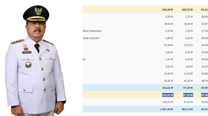 Daftar Lengkap Dana Desa 2026 Kabupaten Sanggau, 54 Desa Terima Lebih dari Rp 370 Juta