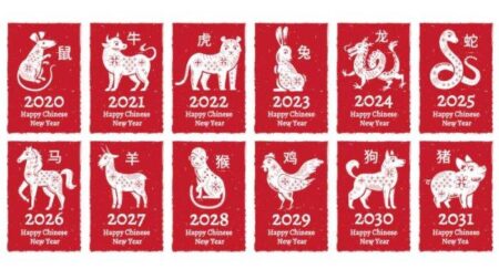 Ramalan shio macan dan kelinci hari ini: Cek hoki dan peruntungan!