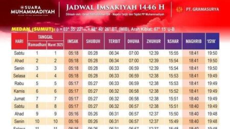 Jadwal Imsak Kota Denpasar Hari Ini, Minggu 22 Februari 2026