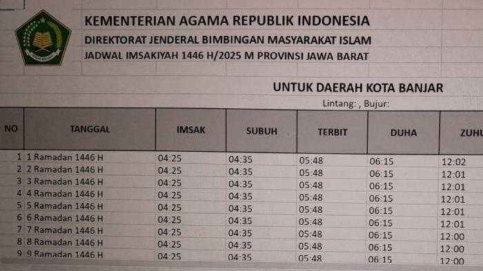 Jadwal Berbuka Puasa Kota Banjar, Minggu 22 Februari 2026