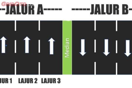 5 Perbedaan Jalur Tol dan Non-Tol Surabaya-Jakarta Saat Mudik Lebaran 2026, Mana yang Tepat untukmu?