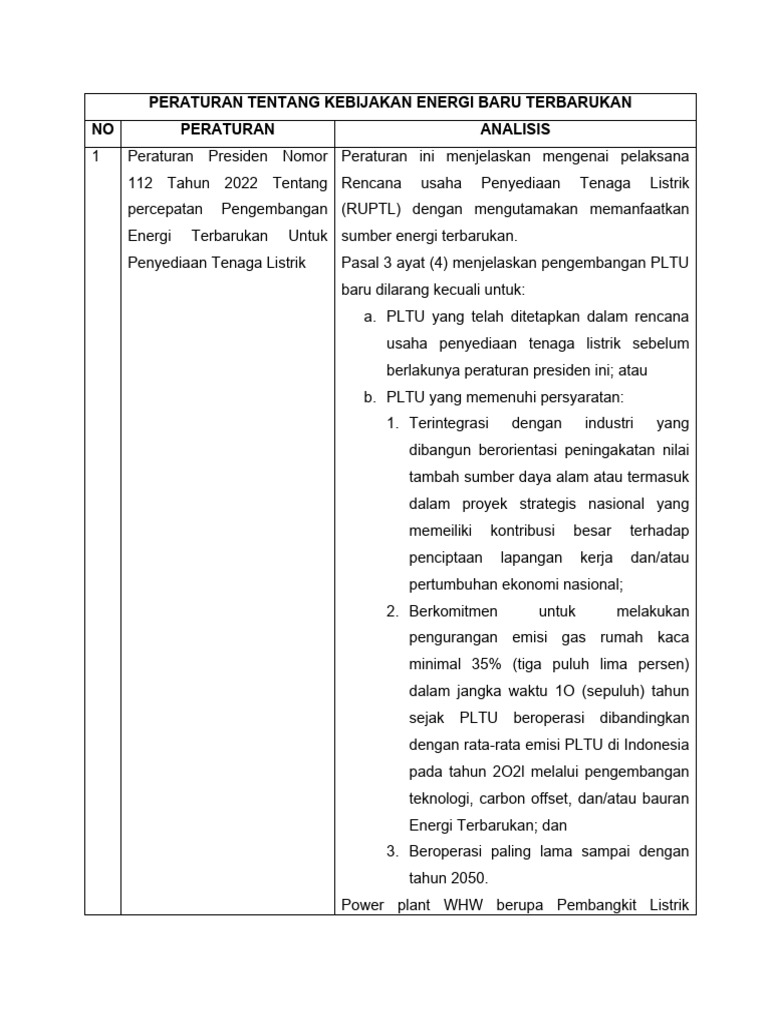 Kebijakan Energi di Tengah Era Energi Baru dan Terbarukan