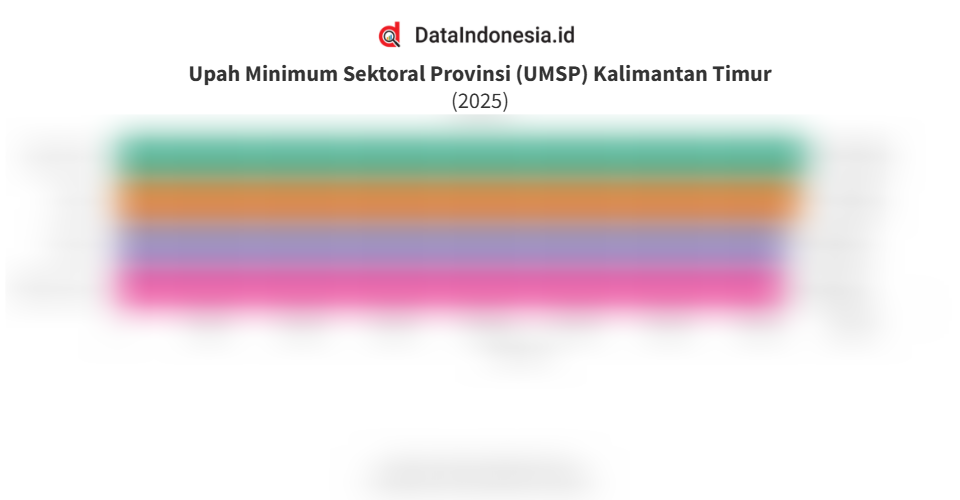 Lima Wilayah Kalimantan Timur dengan SDM Terdepan Berdasarkan IPM 2025
