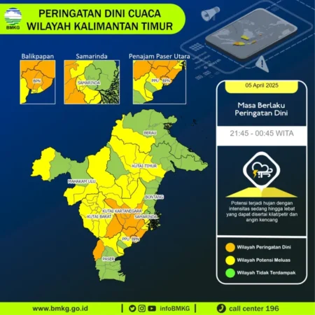 Peringatan hujan Kaltim, prakiraan cuaca BMKG Lebaran 21 Maret 2026