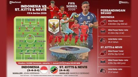 3 Tempat Nobar Timnas Indonesia vs Saint Kitts dan Nevis di Tasikmalaya, Sambil Ngopi