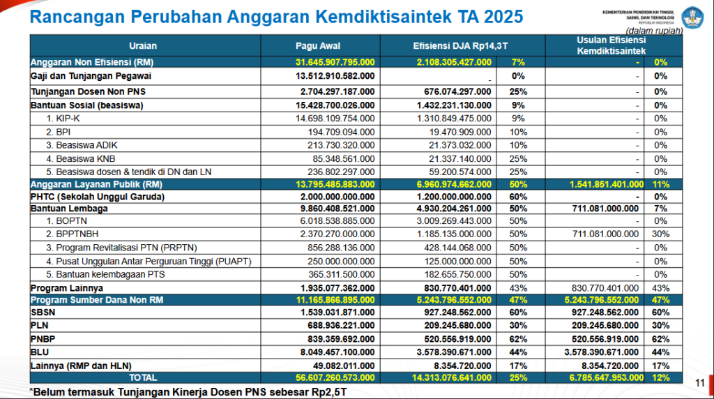 Opini: Efisiensi Anggaran atau Pemangkasan?
