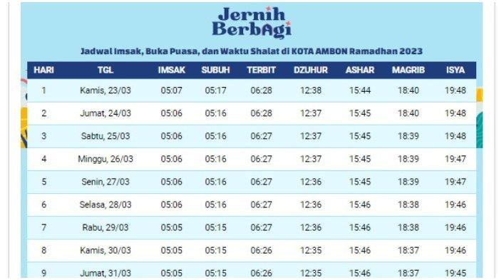 Jadwal Imsak Jayapura 19 Februari 2026: Imsak Pukul 04.20 WIT